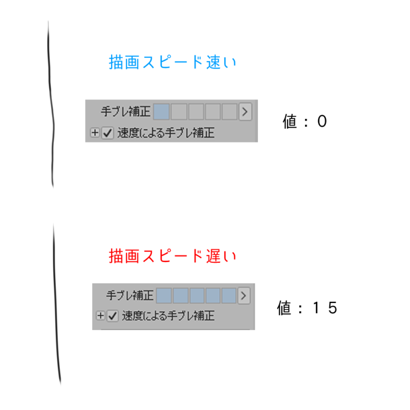 クリスタ 初心者がきれいに線を引くための手ブレ補正機能 第五の陣